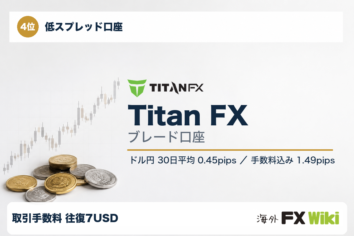 4位 Titan FX ブレード口座（低スプレッド口座・30日実測）