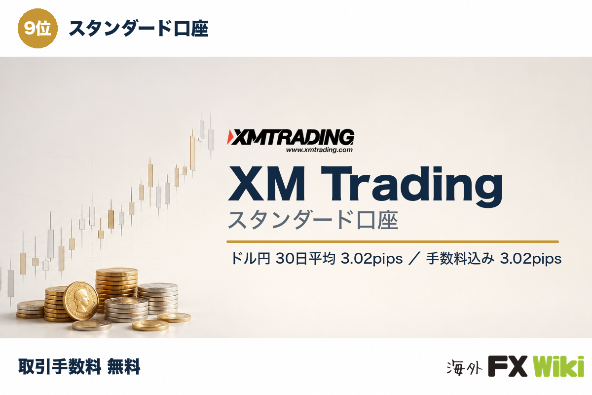 9位 XM Trading スタンダード口座（スタンダード口座・30日実測）