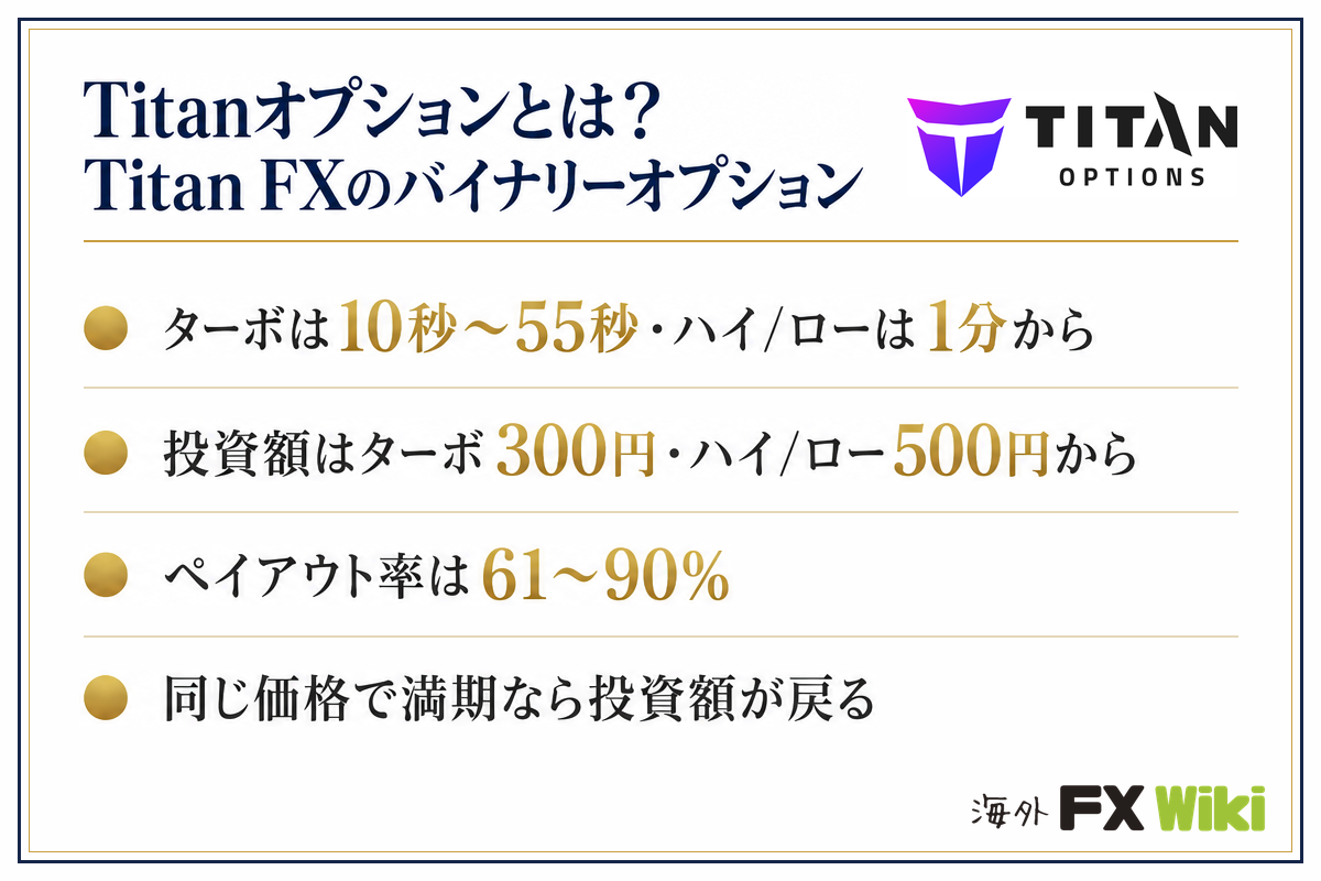 Titanオプションとは？Titan FXのバイナリーオプション