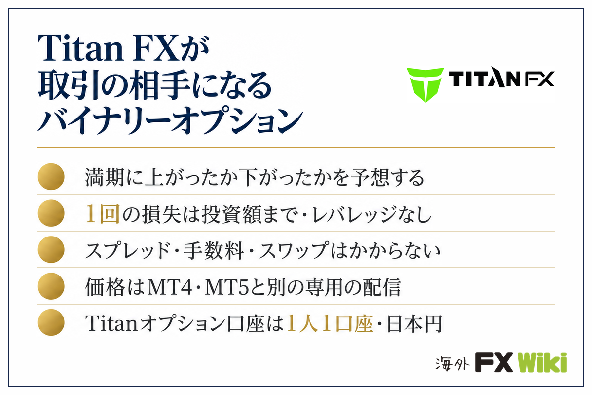 Titanオプションとは