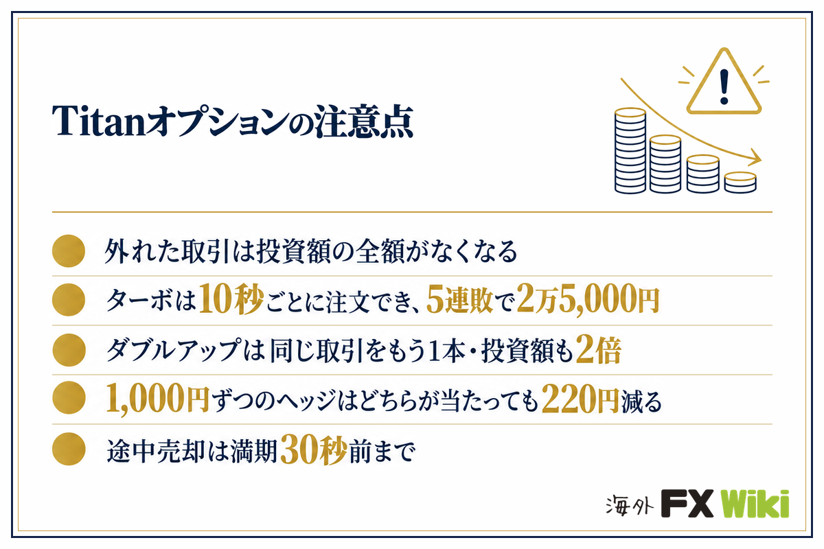 Titanオプションの注意点