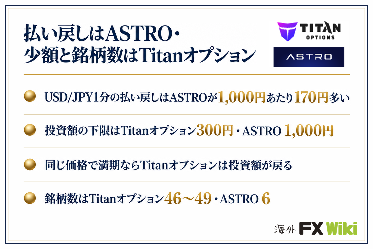 TitanオプションとASTROの違い