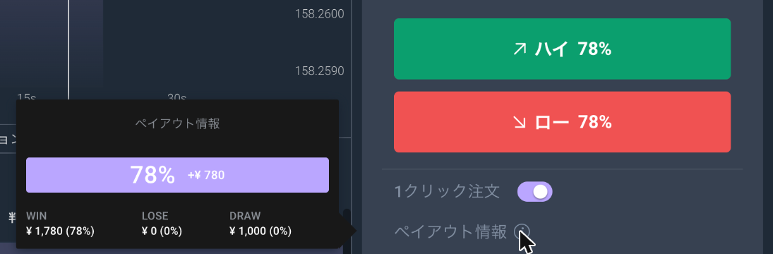 Titanオプションのペイアウト情報（1,000円・78%：WIN 1,780円・LOSE 0円・DRAW 1,000円）