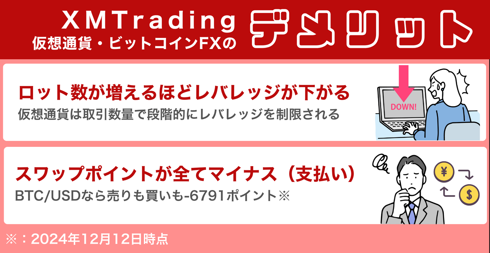 XM Tradingで仮想通貨・ビットコインFXをするデメリット