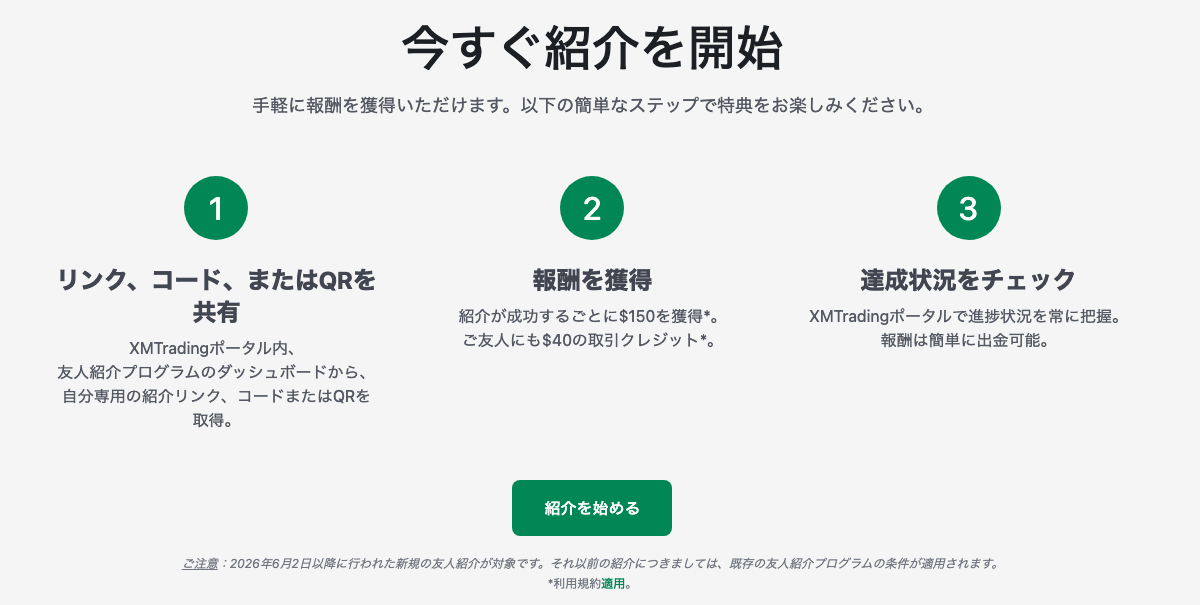 XMTrading 友人紹介プログラムの3ステップ（紹介が成功するごとに$150・ご友人に$40の取引クレジット）